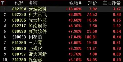 太阳签现在什么含金量？懂得大神进来遍及一下